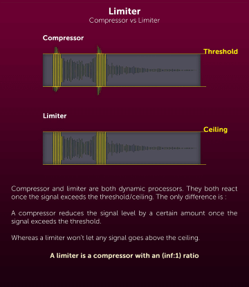 Fviimusic The Mastering Guide